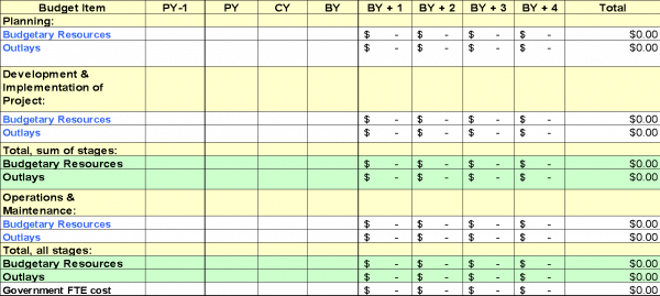 Summary of spending