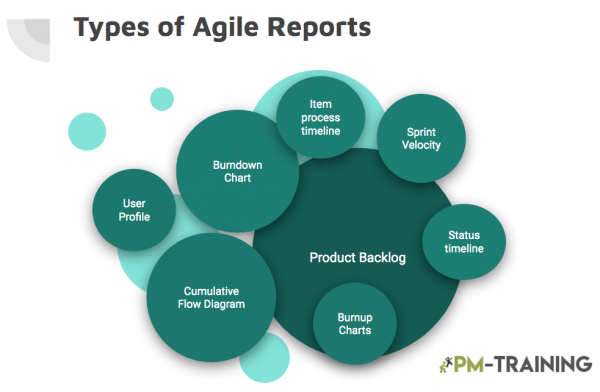 Types of agile reports