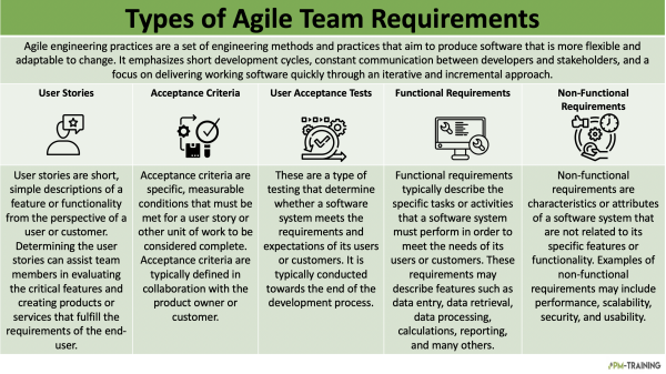 Types of Agile Team Requirement Examples