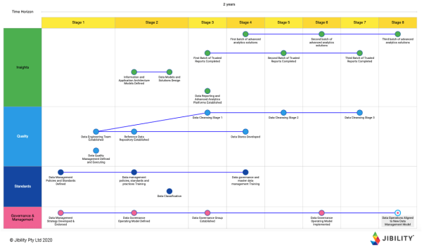 https://www.jibility.com/data-governance-strategic-roadmapdata-governance-strategic-roadmap