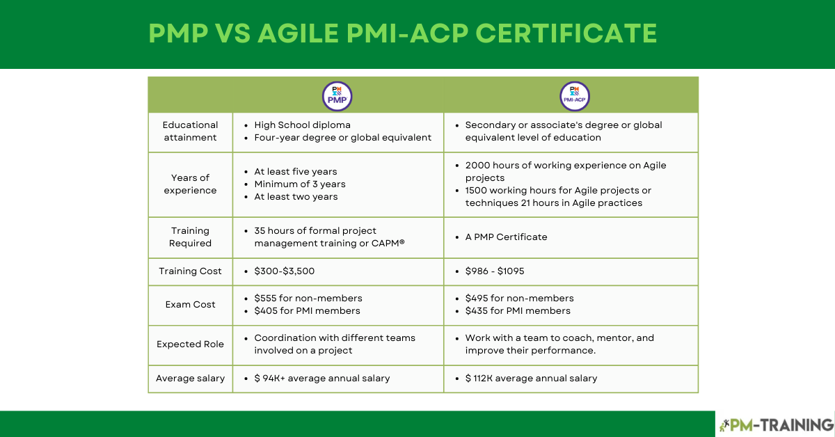 pmp vs agile pmi-acp