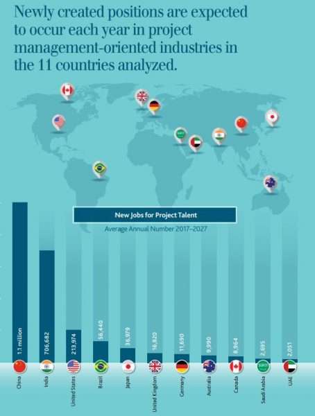 is pmp worth it per country