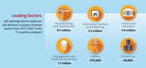 is pmp worth it per sector