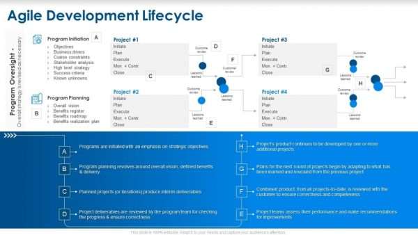 Agile-Development-Cycle-Powerpoint-1-1