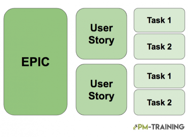 Agile Epic Infographic