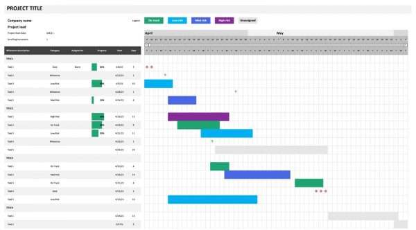 Agile Gantt chart-Online tool