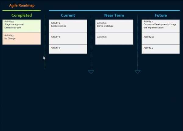 Agile Project Plan - Agile Project Plan Template Excel 3