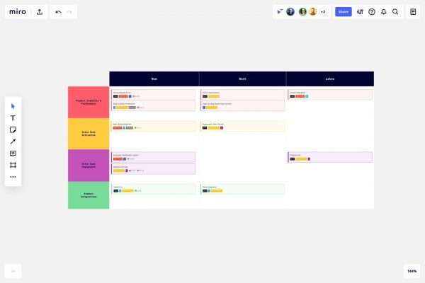 Agile Roadmap Template Miro Online tool