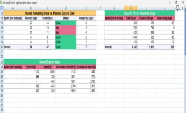 Agile Status Report Template Excel 12