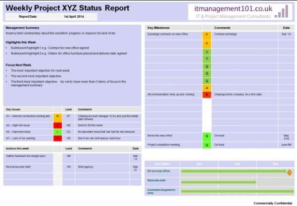 Agile Status Report Template PPT 1