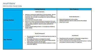 Ansoff Matrix Template - Ansoff Matrix of Growth Strategy