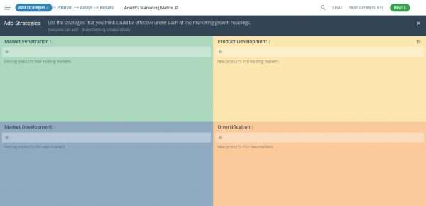 Ansoff Matrix Template Online Tools - GroupMap