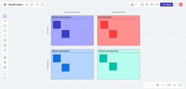 Ansoff Matrix Template Online Tools - LucidSpark