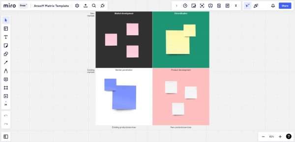 Ansoff Matrix Template Online Tools - Miro