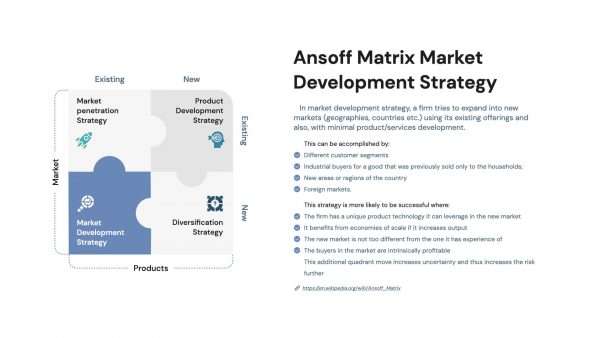 Ansoff Matrix Template PowerPoint 3