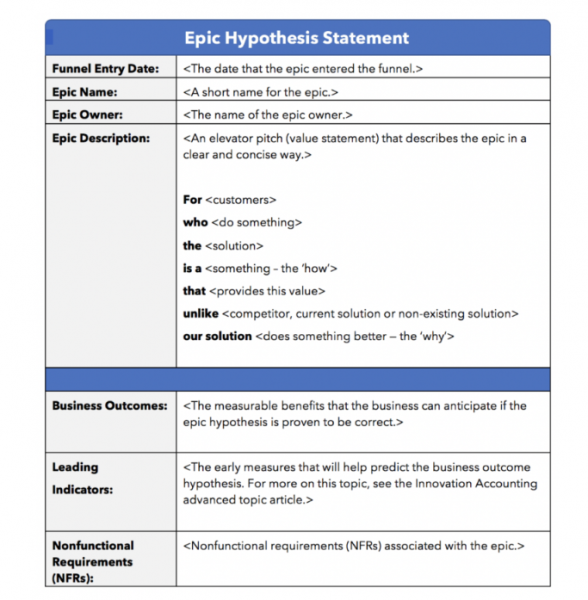 Epic Hypothesis Statement