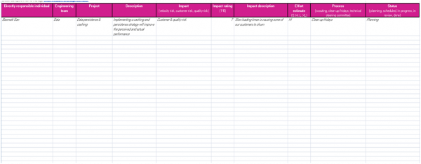 Free Spreadsheet to Manage Technical Debt