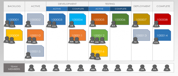 Kanban PPT Template 18