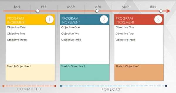 PI Planning - Powerpoint