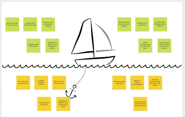 Sailboat retrospective template facilitatorschool