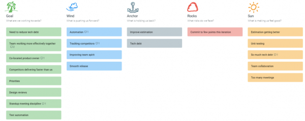 Sailboat retrospective template teamretro