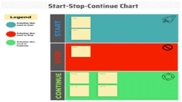 Start Stop Continue - ClickUp Template