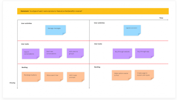 Story Map Online Tools - Ayoa