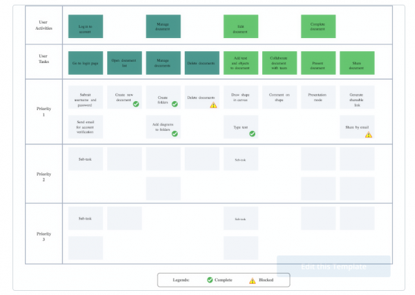 Story Map Online Tools - Creately