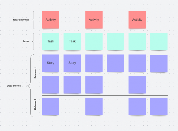 Story Map Online Tools - LucidSpark