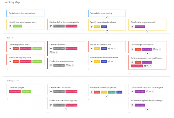 Story Map Online Tools - Miro