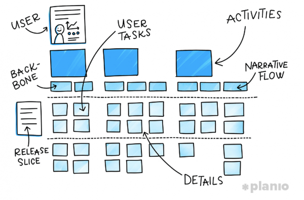 Story Map Online Tools - Planio