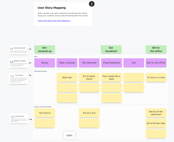 Story Map Online Tools - Whiteboards