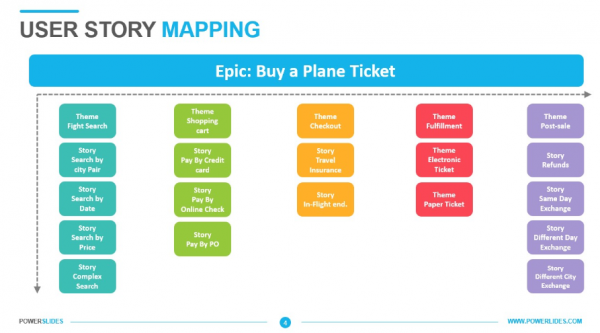 User Story Mapping Template PowerPoint