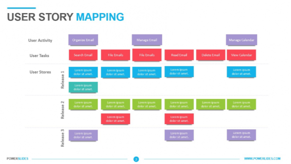 User Story Mapping Template PowerPoint