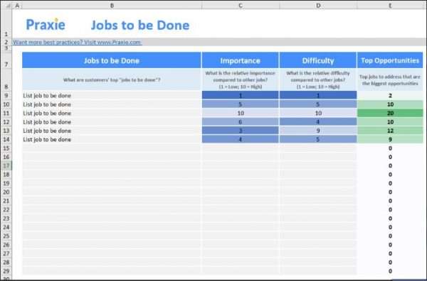 Jobs To be Done Template - Praxie