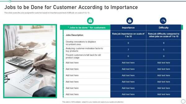 Jobs to be Done Customer According to Importance