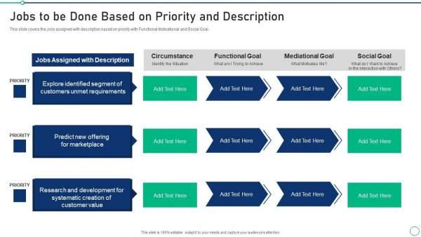 Jobs to be done Based on Priority and Description