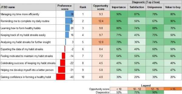 Jobs to be done - Excel Template