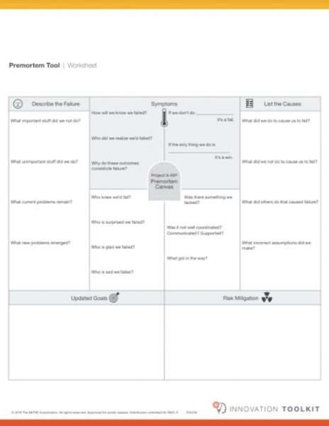 Premortem Template PDF 1