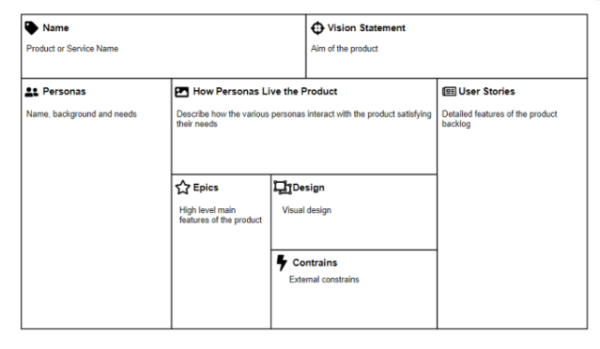 Product Canvas Template - PDF 3