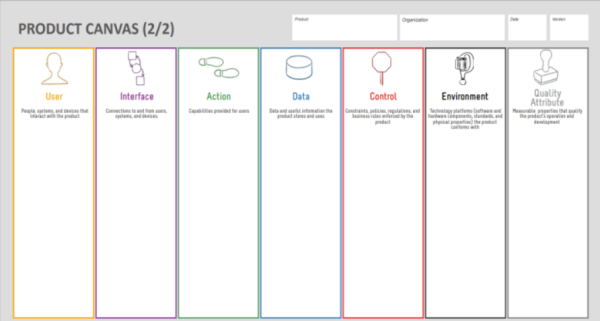 Product Canvas Template - PDF 7