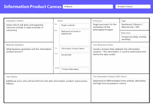 Product Canvas Template - PPT