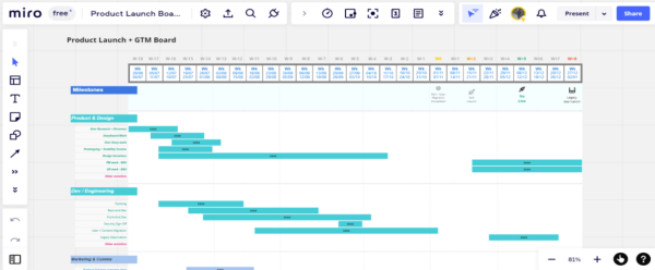 Product Launch Plan Template - Miro