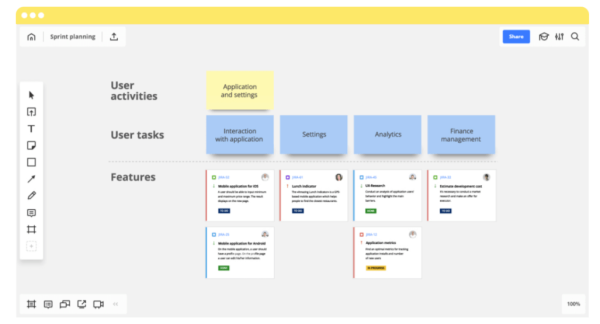 Sprint Planning Template - Miro