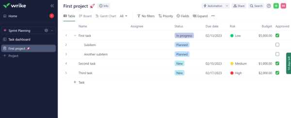 Sprint Planning Template - Wrike