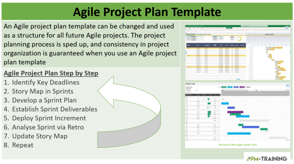 agile project plan