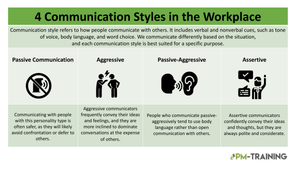 4 Communication Styles in the Workplace