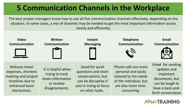 5 Communication Channels in the Workplace