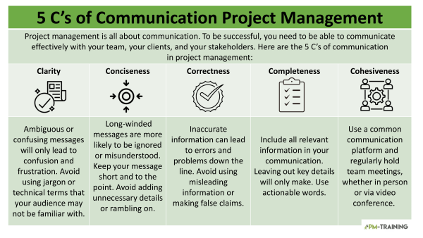 5 C's of Communication Project Management