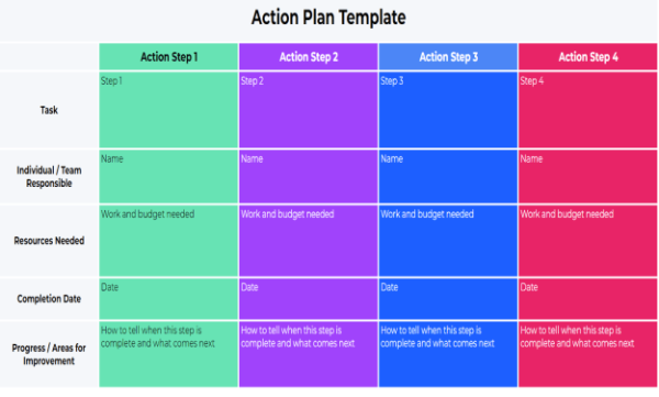 Action Plan Template - Excel 7